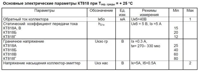 параметры КТ818(А,Б,В,Г)