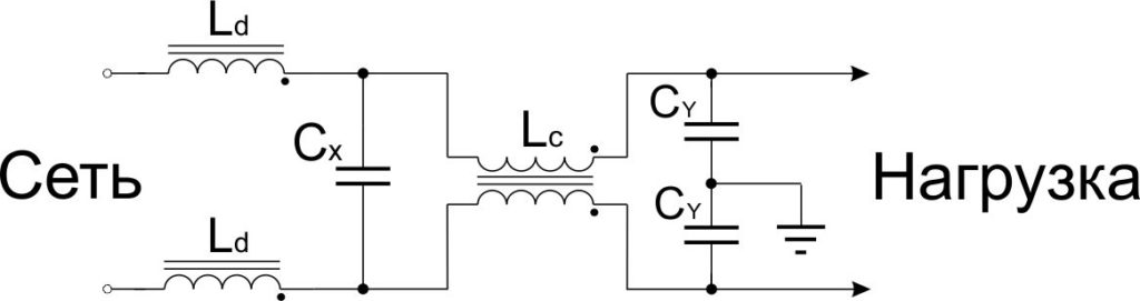типовая схема фильтра с применением X- и Y-конденсаторов