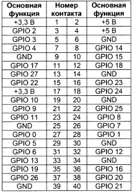 назначение контактов GPIO на 40 выводном разъеме Raspberry Pi