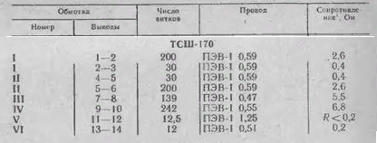 Намоточные параметры ТСШ-170
