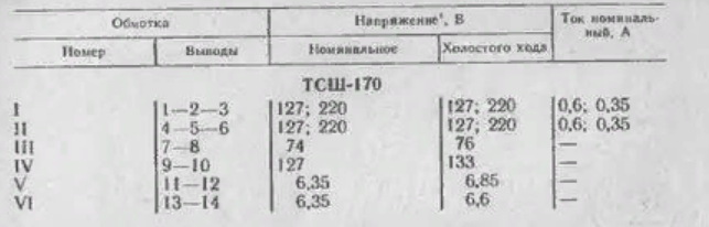 Параметры ТСШ-170